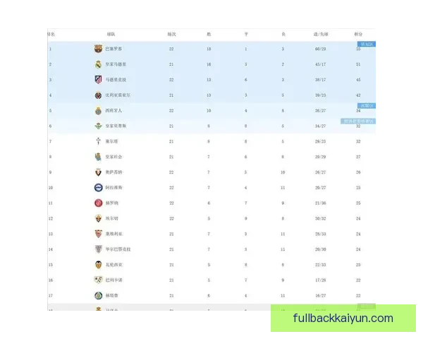 巴萨防守数据持续提升，本赛季表现稳健成为争冠关键因素